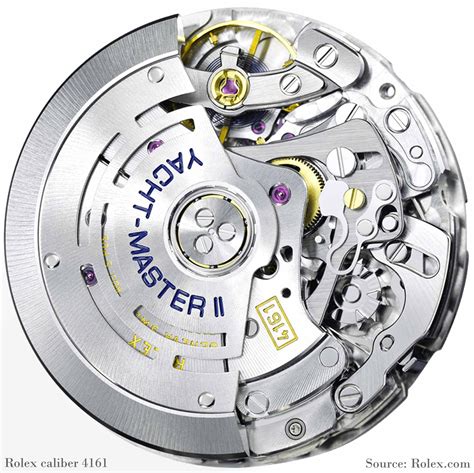 rolex automatici|rolex automatic watch movements.